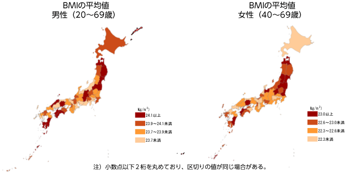 20歳以上の男性のBMIの平均値が24.1以上の都道府県は高知県、福島県、宮崎県、宮城県、青森県、鹿児島県、岩手県、長野県、岡山県、島根県、愛媛県でした。23.9~24.1未満の都道府県は秋田県、沖縄県、香川県、 群馬県、徳島県、大阪府、北海道、福井県、福岡県、山梨県、千葉県、滋賀県でした。23.7~23.9未満の都道府県は石川県、栃木県、和歌山県、山口県、兵庫県、大分県、佐賀県、茨城県、埼玉県、奈良県、山形県、岐阜県でした。23.7未満の都道府県は鳥取県、広島県、長崎県、三重県、神奈川県、富山県、京都府、愛知県、東京都、静岡県、新潟県でした。
20歳以上の女性のBMIの平均値が23.0以上の都道府県は福島県、宮崎県、沖縄県、山形県、岡山県、青森県、宮城県、愛媛県、茨城県、群馬県、富山県でした。22.6~23.0未満の都道府県は長崎県、愛知県、佐賀県、新潟県、栃木県、高知県、福井県、鹿児島県、香川県、秋田県、大阪府、岩手県でした。22.3~22.6未満の都道府県は岐阜県、埼玉県、大分県、 和歌山県、長野県、島根県、千葉県、神奈川県、広島県、兵庫県、静岡県、三重県でした。22.3未満の都道府県は奈良県、北海道、東京都、山梨県、山口県、鳥取県、徳島県、滋賀県、石川県、京都府、福岡県でした。