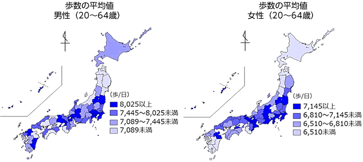 20歳から69歳までの男性の歩数の平均値が8025歩以上の都道府県は兵庫県、福島県、埼玉県、滋賀県、岐阜県、福岡県、東京都、神奈川県、大阪府、沖縄県、宮崎県、千葉県でした。7445歩~8025歩未満の都道府県は愛知県、徳島県、山口県、静岡県、茨城県、群馬県、奈良県、佐賀県、京都府、石川県、愛媛県、島根県でした。7089歩~7445歩未満の都道府県は栃木県、富山県、香川県、福井県、三重県、岡山県、北海道、鹿児島県、熊本県、山梨県、山形県、長野県でした。7089歩未満の都道府県は青森県、大分県、広島県、新潟県、高知県、岩手県、長崎県、秋田県、鳥取県、和歌山県、宮城県でした。
20歳から69歳までの女性の歩数の平均値が7145歩以上の都道府県は千葉県、静岡県、京都府、福島県、三重県、大分県、香川県、滋賀県、神奈川県、沖縄県、長野県、東京都でした。6810歩~7145歩未満の都道府県は兵庫県、岐阜県、 鳥取県、愛知県、茨城県、山口県、埼玉県、宮城県、栃木県、島根県、奈良県、岡山県でした。6510歩~6810歩未満の都道府県は富山県、福岡県、 新潟県、広島県、佐賀県、岩手県、大阪府、徳島県、山梨県、福井県、愛媛県、高知県でした。6510歩未満の都道府県は熊本県、和歌山県、石川県、鹿児島県、群馬県、青森県、長崎県、山形県、宮崎県、北海道、秋田県でした。