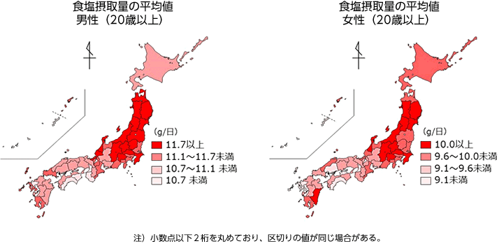 20歳以上の男性の食塩摂取量の平均値が11.7g以上の都道府県は岩手県、長野県、山形県、秋田県、山梨県、埼玉県、千葉県、福島県、石川県、栃木県、福井県、新潟県でした。11.1g~11.7g未満の都道府県は群馬県、宮城県、青森県、神奈川県、山口県、滋賀県、静岡県、東京都、茨城県、長崎県、富山県、三重県でした。10.7g~11.1g未満の都道府県は、鹿児島県、宮崎県、島根県、岐阜県、兵庫県、大分県、広島県、愛知県、奈良県、香川県、岡山県、北海道でした。10.7g未満の都道府県は愛媛県、熊本県、鳥取県、京都府、福岡県、佐賀県、徳島県、和歌山県、大阪府、高知県、沖縄県でした。
20歳以上の女性の食塩摂取量の平均値が10.0g以上の都道府県は岩手県、長野県、埼玉県、山形県、山梨県、秋田県、千葉県、宮城県、群馬県、石川県、宮崎県、新潟県でした。9.6g~10.0g未満の都道府県は福島県、栃木県、静岡県、福井県、青森県、茨城県、富山県、北海道、東京都、鹿児島県、神奈川県、島根県でした。9.1g~9.6g未満の都道府県は三重県、岐阜県、京都府、兵庫県、愛媛県、愛知県、熊本県、奈良県、岡山県、滋賀県、福岡県、和歌山県でした。9.1g未満の都道府県は山口県、鳥取県、大分県、徳島県、広島県、高知県、長崎県、香川県、佐賀県、大阪府、沖縄県でした。。