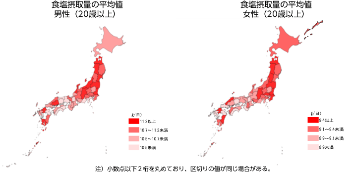 20歳以上の男性の食塩摂取量の平均値が11.2g以上の都道府県は宮城県、福島県、長野県、福岡県、秋田県、石川県、鹿児島県、青森県、新潟県、広島県、茨城県でした。10.7g~11.2g未満の都道府県は島根県、千葉県、山梨県、東京都、山形県、富山県、埼玉県、群馬県、京都府、岩手県、岐阜県、宮崎県でした。10.5g~10.7g未満の都道府県は北海道、山口県、三重県、愛媛県、栃木県、和歌山県、愛知県、佐賀県、香川県、奈良県、長崎県、福井県でした。10.5g未満の都道府県は兵庫県、神奈川県、大分県、鳥取県、静岡県、徳島県、滋賀県、岡山県、大阪府、高知県、沖縄県でした。