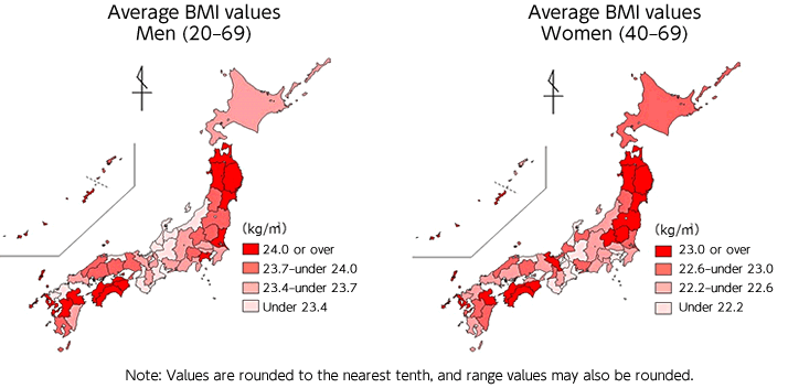 20歳から69歳までの男性のBMIの平均値が24.0以上の都道府県は長崎県、青森県、沖縄県、秋田県、岩手県、茨城県、神奈川県、香川県、宮城県、愛媛県、高知県、熊本県でした。23.7~24.0未満の都道府県は大分県、徳島県、山形県、島根県、群馬県、兵庫県、岡山県、福島県、栃木県、広島県、山梨県、鹿児島県でした。23.4~23.7未満の都道府県は北海道、宮崎県、埼玉県、千葉県、山口県、愛知県、静岡県、滋賀県、長野県、京都府、東京都、奈良県でした。23.4未満の都道府県は佐賀県、和歌山県、福井県、鳥取県、新潟県、富山県、大阪府、石川県、福岡県、岐阜県、三重県でした。
20歳から69歳までの女性のBMIの平均値が23.0以上の都道府県は沖縄県、長崎県、高知県、岩手県、秋田県、青森県、京都府、栃木県、大分県、愛媛県、福島県、宮城県でした。22.6~23.0未満の都道府県は徳島県、群馬県、福井県、熊本県、岡山県、北海道、山形県、茨城県、富山県、愛知県、宮崎県、大阪府でした。22.2~22.6未満の都道府県は島根県、長野県、静岡県、山口県、兵庫県、新潟県、千葉県、広島県、山梨県、佐賀県、香川県、奈良県でした。22.2未満の都道府県は埼玉県、福岡県、鹿児島県、鳥取県、滋賀県、東京都、和歌山県、石川県、岐阜県、神奈川県、三重県でした。