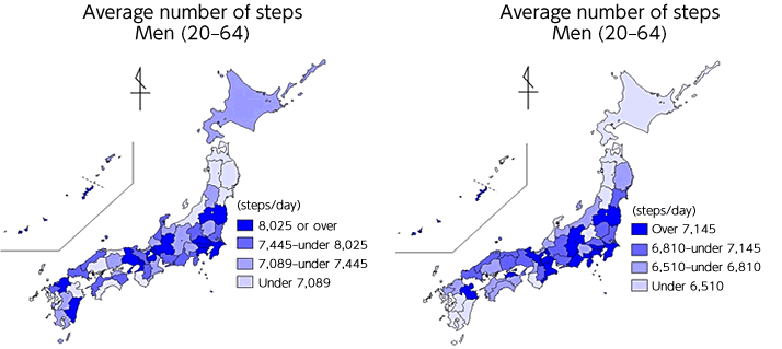 20歳から69歳までの男性の歩数の平均値が8025歩以上の都道府県は兵庫県、福島県、埼玉県、滋賀県、岐阜県、福岡県、東京都、神奈川県、大阪府、沖縄県、宮崎県、千葉県でした。7445歩~8025歩未満の都道府県は愛知県、徳島県、山口県、静岡県、茨城県、群馬県、奈良県、佐賀県、京都府、石川県、愛媛県、島根県でした。7089歩~7445歩未満の都道府県は栃木県、富山県、香川県、福井県、三重県、岡山県、北海道、鹿児島県、熊本県、山梨県、山形県、長野県でした。7089歩未満の都道府県は青森県、大分県、広島県、新潟県、高知県、岩手県、長崎県、秋田県、鳥取県、和歌山県、宮城県でした。
20歳から69歳までの女性の歩数の平均値が7145歩以上の都道府県は千葉県、静岡県、京都府、福島県、三重県、大分県、香川県、滋賀県、神奈川県、沖縄県、長野県、東京都でした。6810歩~7145歩未満の都道府県は兵庫県、岐阜県、 鳥取県、愛知県、茨城県、山口県、埼玉県、宮城県、栃木県、島根県、奈良県、岡山県でした。6510歩~6810歩未満の都道府県は富山県、福岡県、 新潟県、広島県、佐賀県、岩手県、大阪府、徳島県、山梨県、福井県、愛媛県、高知県でした。6510歩未満の都道府県は熊本県、和歌山県、石川県、鹿児島県、群馬県、青森県、長崎県、山形県、宮崎県、北海道、秋田県でした。