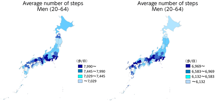 20歳から69歳までの男性の歩数の平均値が7990歩以上の都道府県は大阪府、静岡県、奈良県、東京都、京都府、埼玉県、岡山県、千葉県、神奈川県、愛知県、岐阜県でした。7445歩~7990歩未満の都道府県は愛媛県、広島県、山口県、兵庫県、滋賀県、香川県、大分県、栃木県、福井県、福岡県、青森県、茨城県でした。7029歩~7445歩未満の都道府県は北海道、福島県、鹿児島県、佐賀県、石川県、富山県、山梨県、長野県、三重県、山形県、長崎県、新潟県でした。7029歩未満の都道府県は宮崎県、群馬県、沖縄県、島根県、宮城県、徳島県、和歌山県、鳥取県、岩手県、秋田県、高知県でした。
20歳から69歳までの女性の歩数の平均値が6969歩以上の都道府県は神奈川県、京都府、広島県、 滋賀県、東京都、岐阜県、大阪府、福岡県、千葉県、静岡県、山口県でした。6583歩~6969歩未満の都道府県は大分県、愛媛県、長崎県、埼玉県、山梨県、兵庫県、奈良県、福井県、鹿児島県、佐賀県、長野県、栃木県でした。6132歩~6583歩未満の都道府県は島根県、秋田県、 茨城県、福島県、石川県、三重県、群馬県、宮城県、徳島県、香川県、新潟県、岩手県でした。6132歩未満の都道府県は愛知県、富山県、和歌山県、沖縄県、北海道、岡山県、青森県、宮崎県、山形県、鳥取県、高知県でした。