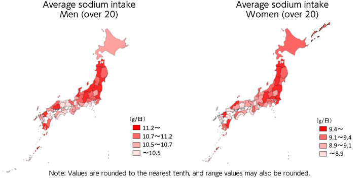 20歳以上の男性の食塩摂取量の平均値が11.2g以上の都道府県は宮城県、福島県、長野県、福岡県、秋田県、石川県、鹿児島県、青森県、新潟県、広島県、茨城県でした。10.7g~11.2g未満の都道府県は島根県、千葉県、山梨県、東京都、山形県、富山県、埼玉県、群馬県、京都府、岩手県、岐阜県、宮崎県でした。10.5g~10.7g未満の都道府県は北海道、山口県、三重県、愛媛県、栃木県、和歌山県、愛知県、佐賀県、香川県、奈良県、長崎県、福井県でした。10.5g未満の都道府県は兵庫県、神奈川県、大分県、鳥取県、静岡県、徳島県、滋賀県、岡山県、大阪府、高知県、沖縄県でした。