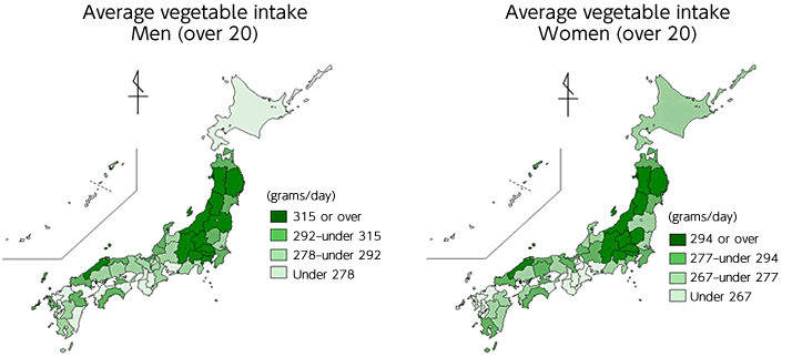 20歳以上男性の野菜摂取量の平均値が315g以上の都道府県は長野県、島根県、新潟県、東京都、山梨県、岩手県、山形県、秋田県、埼玉県、群馬県、福島県、神奈川県でした。292g~315g未満の都道府県は福井県、栃木県、宮城県、山口県、香川県、千葉県、高知県、石川県、長崎県、鳥取県、青森県、大分県でした。278g~292g未満の都道府県は広島県、兵庫県、鹿児島県、京都府、熊本県、滋賀県、静岡県、岡山県、富山県、茨城県、三重県、岐阜県でした。278g未満の都道府県は沖縄県、和歌山県、佐賀県、奈良県、宮崎県、愛媛県、福岡県、大阪府、徳島県、北海道、愛知県でした。
20歳以上女性の野菜摂取量の平均値が294g以上の都道府県は長野県、島根県、東京都、山梨県、新潟県、群馬県、秋田県、岩手県、埼玉県、山形県、栃木県、千葉県でした。277g~294g未満の都道府県は福井県、青森県、高知県、香川県、鹿児島県、京都府、山口県、神奈川県、鳥取県、宮城県、岡山県、岐阜県でした。267g~277g未満の都道府県は茨城県、静岡県、広島県、熊本県、兵庫県、大分県、北海道、宮崎県、福島県、石川県、富山県、愛媛県でした。267g未満の都道府県は和歌山県、徳島県、三重県、福岡県、佐賀県、長崎県、大阪府、沖縄県、滋賀県、奈良県、愛知県でした。