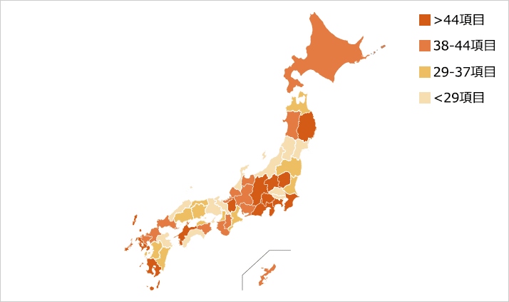 目標項目数が44項目より多い都道府県は、岩手県、栃木県、群馬県、千葉県、神奈川県、山梨県、長野県、静岡県、滋賀県、愛媛県、長崎県、鹿児島県の12県。
目標項目数が38～44項目の都道府県は、北海道、秋田県、富山県、福井県、岐阜県、愛知県、奈良県、和歌山県、山口県、徳島県、福岡県、佐賀県、沖縄県の13道県。
目標項目数が29～37項目の都道府県は、青森県、福島県、茨城県、三重県、大阪府、鳥取県、岡山県、広島県、香川県、熊本県、宮崎県の1１府県。
目標項目数が29項目未満の都道府県は、宮城県、山形県、埼玉県、東京都、新潟県、石川県、京都府、兵庫県、島根県、高知県、大分県の11都府県でした。